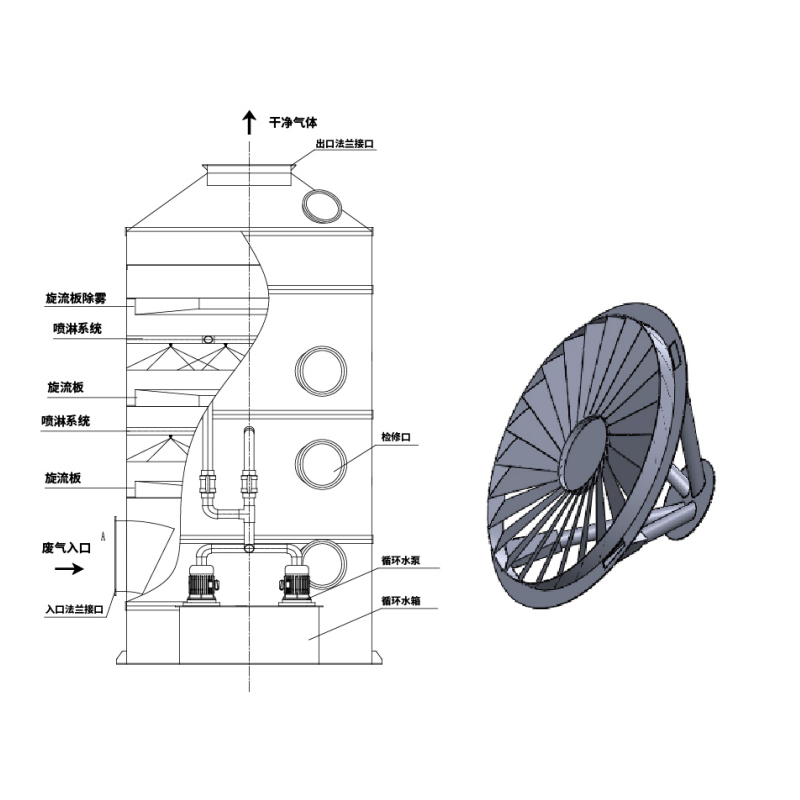 Cyclone Plate Wet Scrubber